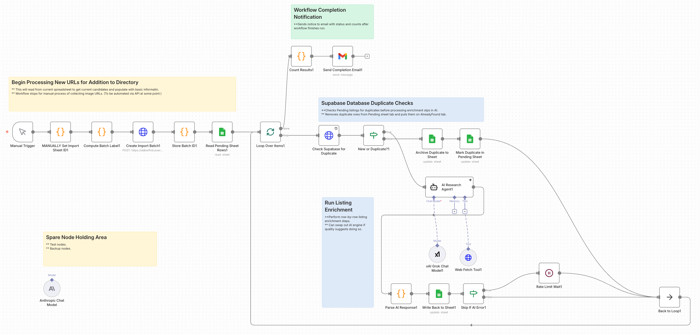 An n8n.io agentic workflow example.
