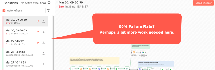 n8n Workflow showing some failure examples during execution.